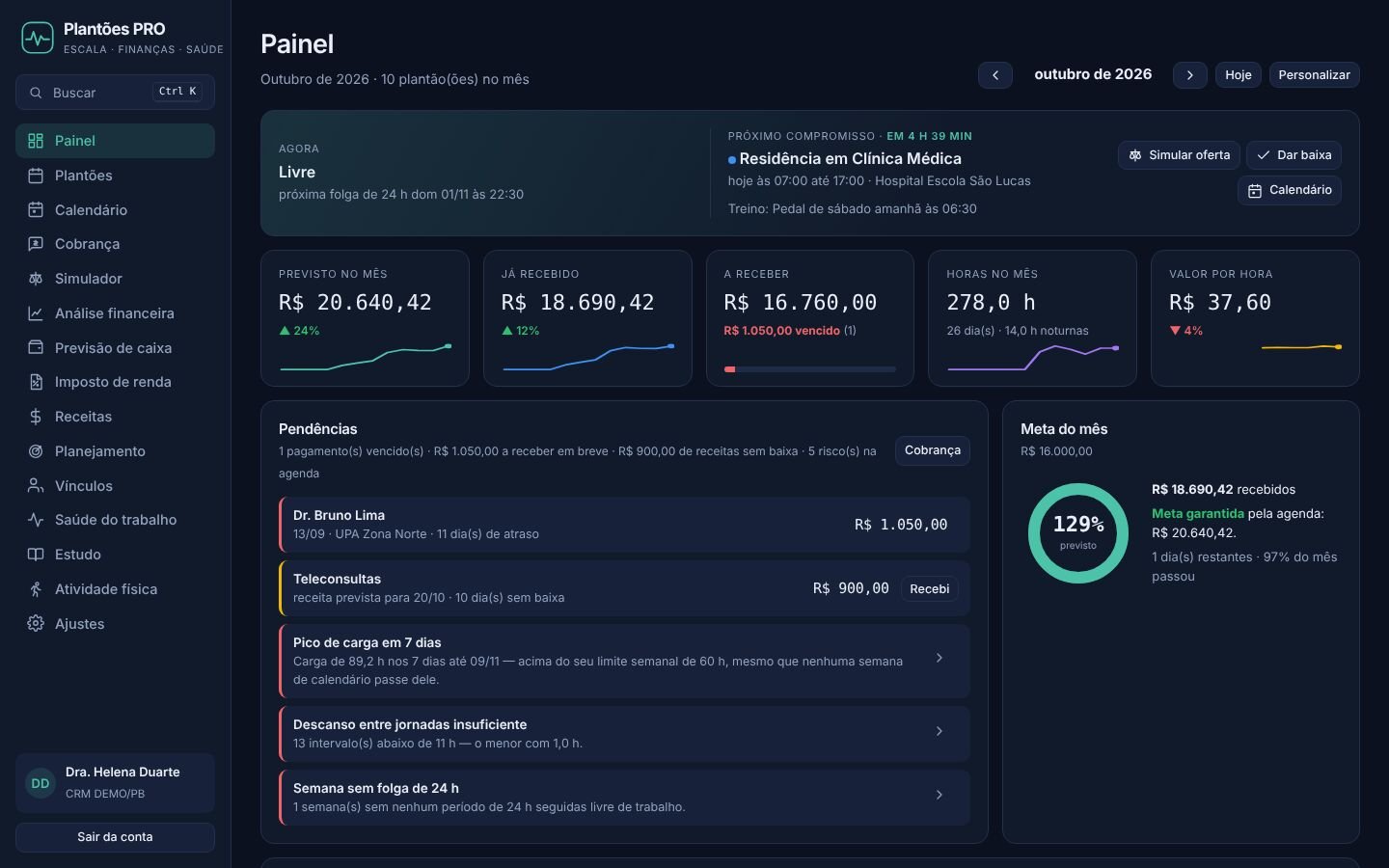 Painel com o próximo plantão, a semana, o caixa e a saúde do trabalho