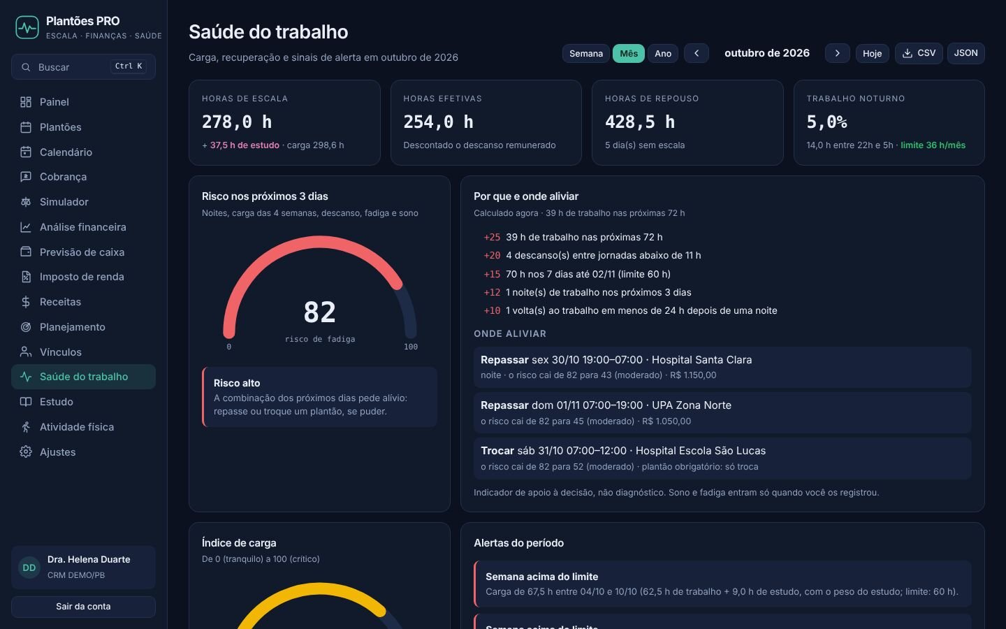 Saúde do trabalho com carga, noites e risco de fadiga